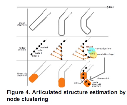 3D Human Sensing